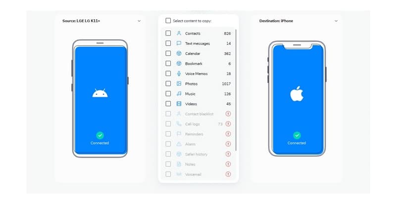 انتقال اطلاعات از اپل به اندروید