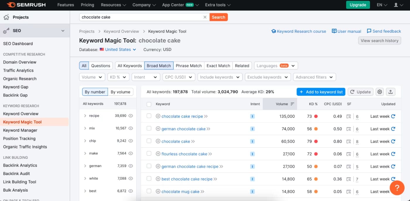 SEMrush